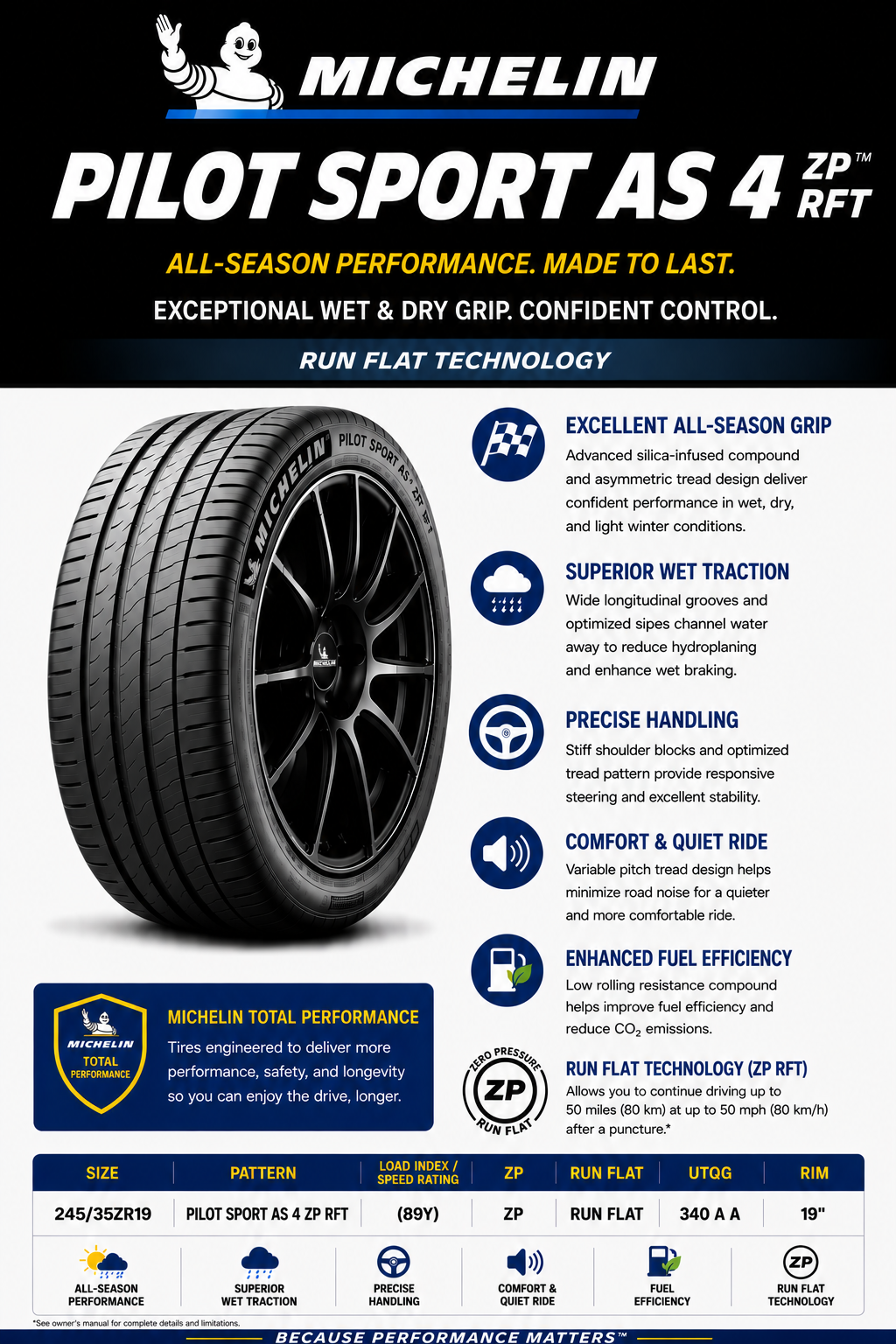 245/35ZR19 MICHELIN PILOT SPORT AS 4 ZP RFT (89Y) RUN FLAT