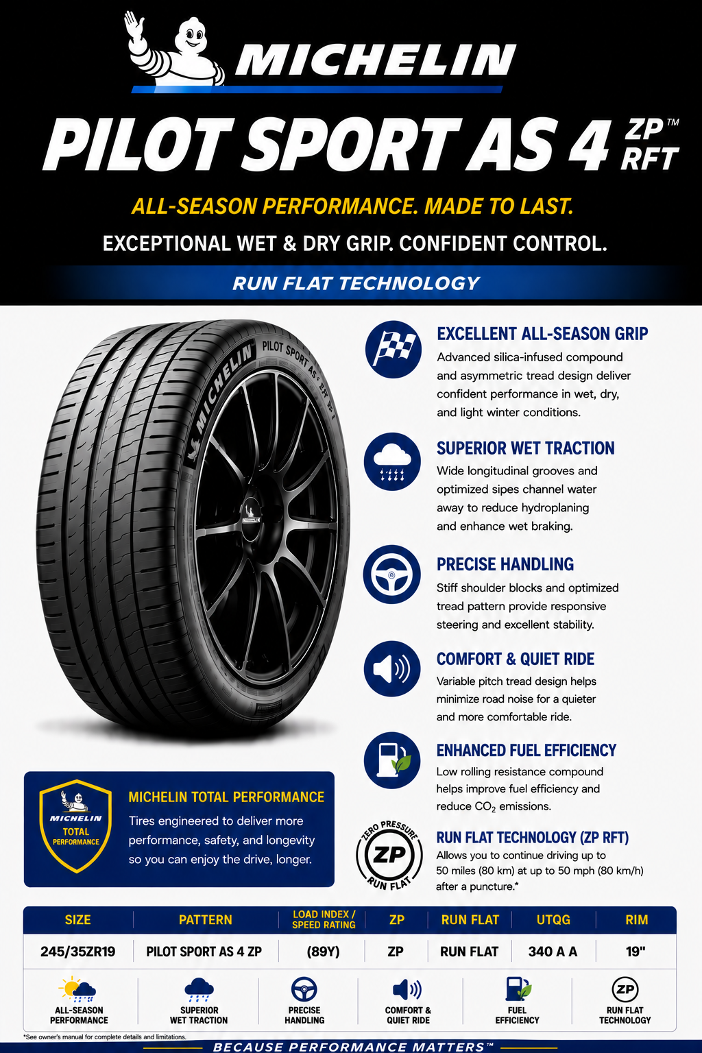 245/35ZR19 MICHELIN PILOT SPORT AS 4 ZP (89Y) RUN FLAT