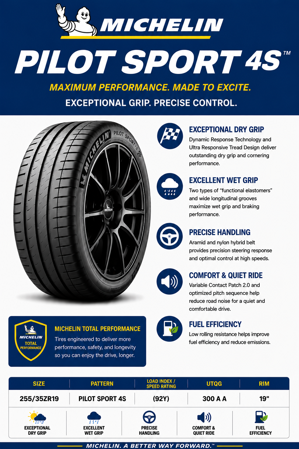 255/35ZR19 MICHELIN PILOT SPORT 4S (92Y)