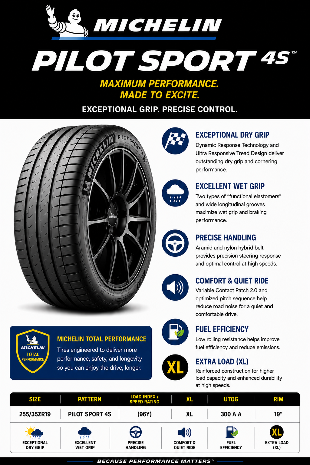 255/35ZR19 MICHELIN PILOT SPORT 4S (96Y) XL