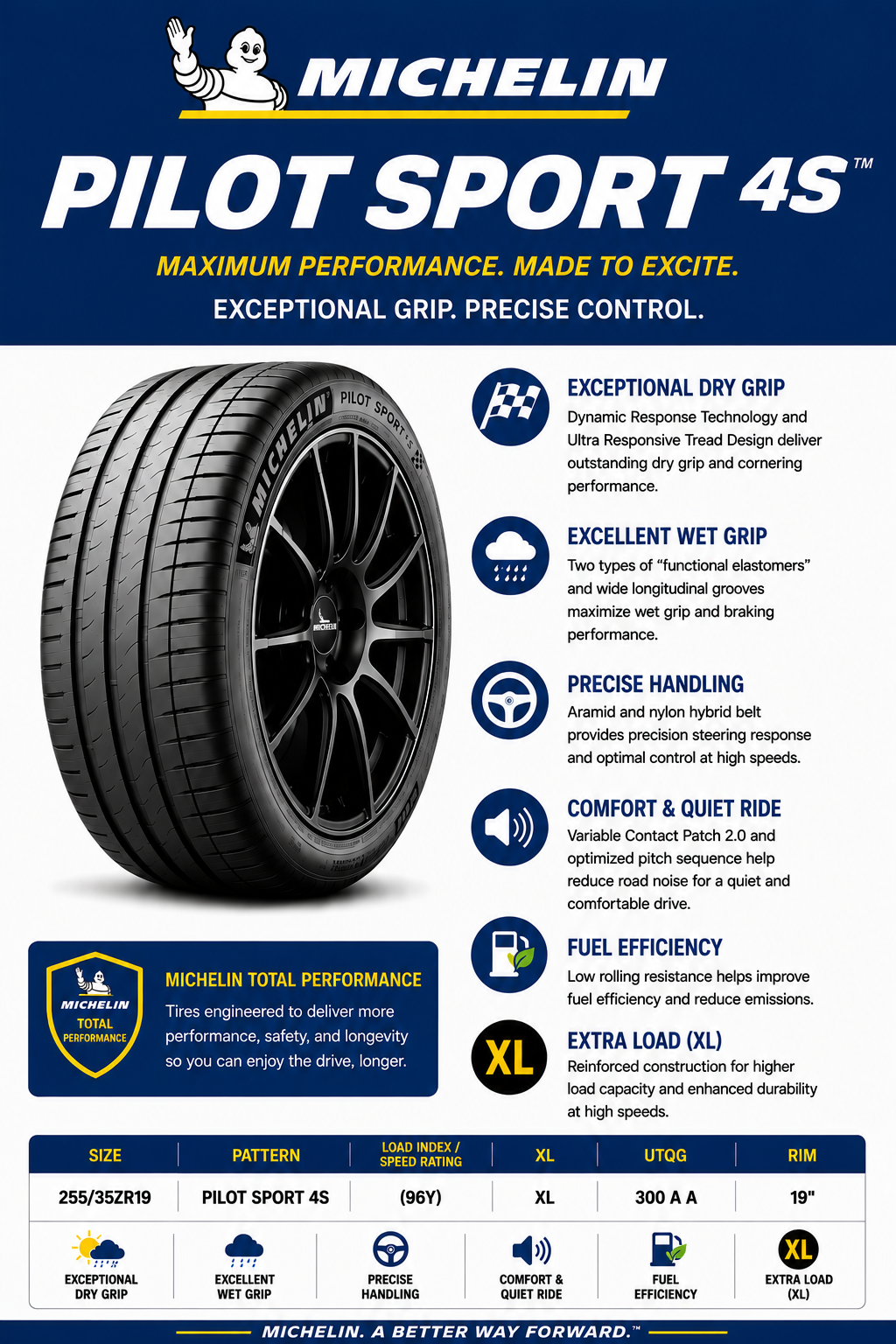255/35ZR19 MICHELIN PILOT SPORT 4S (96Y) XL
