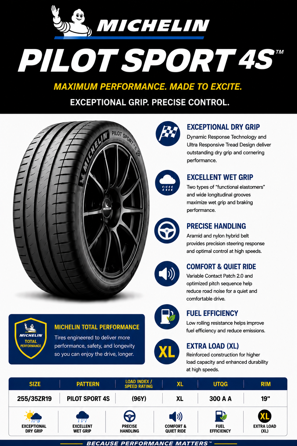 255/35ZR19 MICHELIN PILOT SPORT 4S (96Y) XL