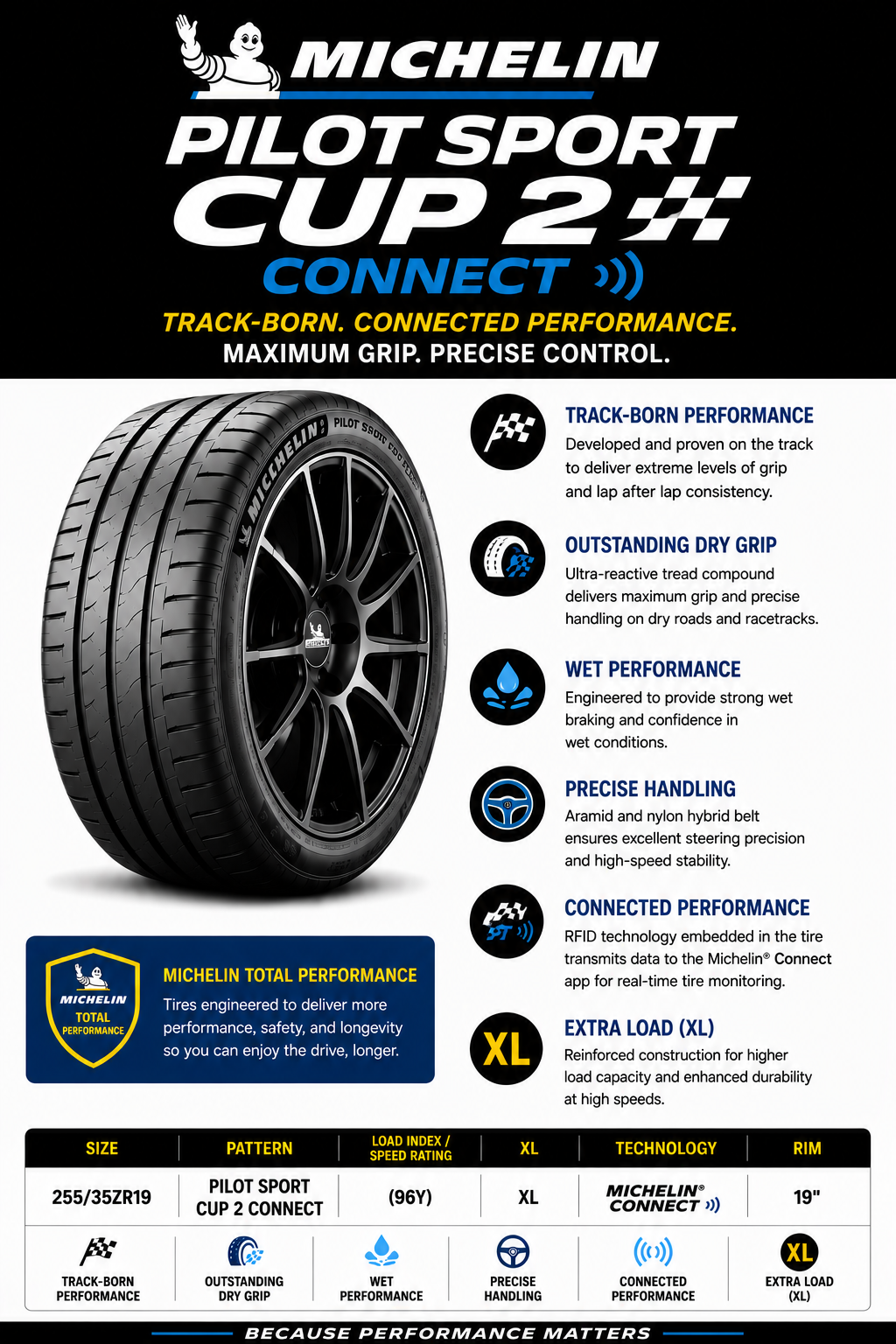 255/35ZR19 MICHELIN PILOT SPORT CUP 2 CONNECT (96Y) XL