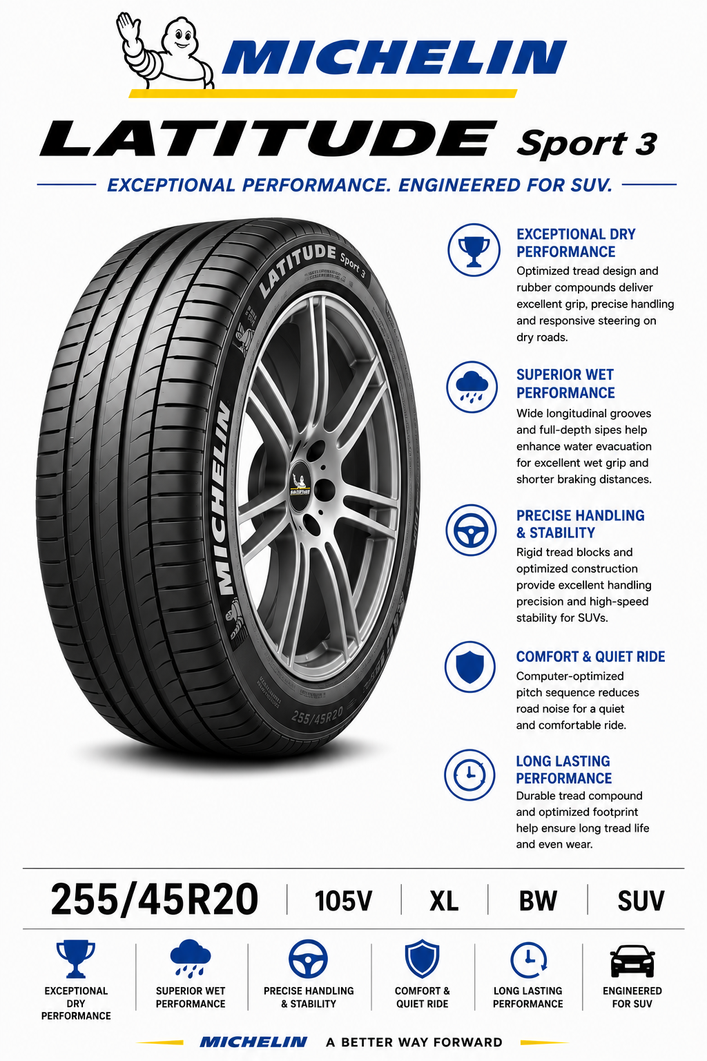 255/45R20 105V XL BW Michelin Latitude Sport3
