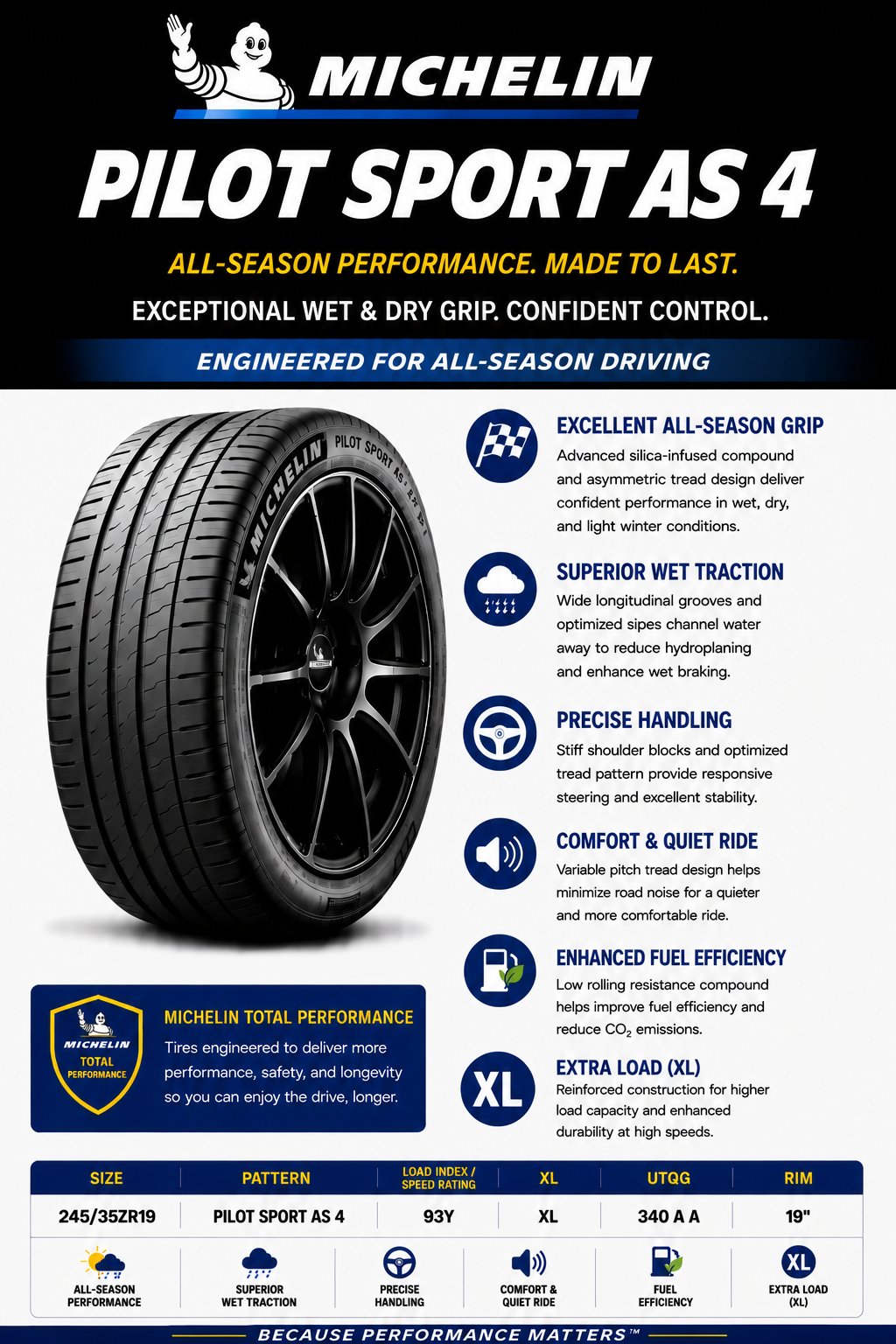 245/35ZR19 MICHELIN PILOT SPORT AS 4 93Y XL