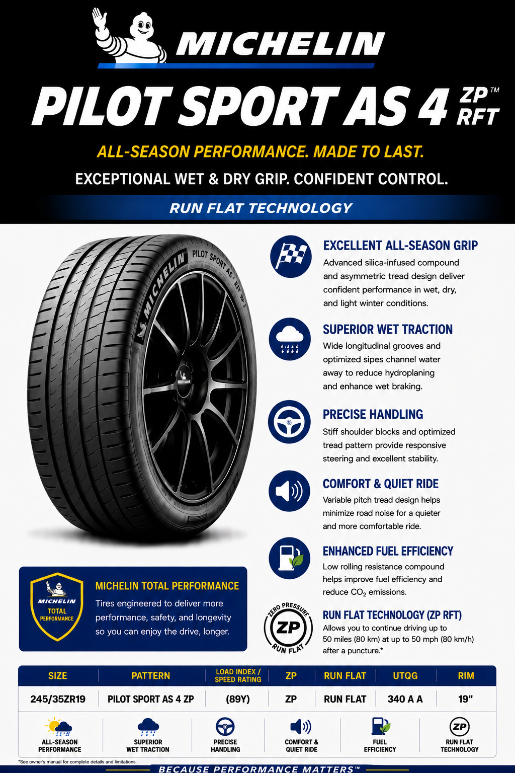 245/35ZR19 MICHELIN PILOT SPORT AS 4 ZP (89Y) RUN FLAT