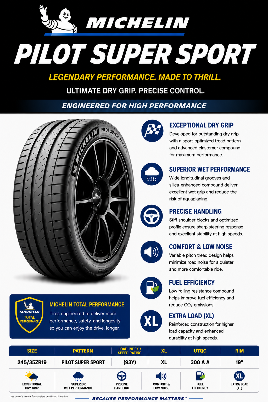 245/35ZR19 MICHELIN PILOT SUPER SPORT (93Y) XL