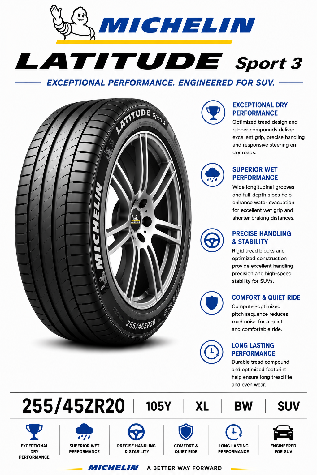 255/45ZR20 105Y XL BW Michelin Latitude Sport3