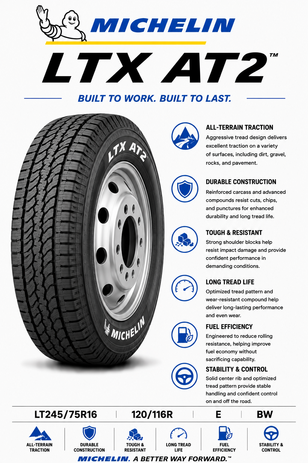 LT245/75R16 120/116R E BW Michelin LTX AT2